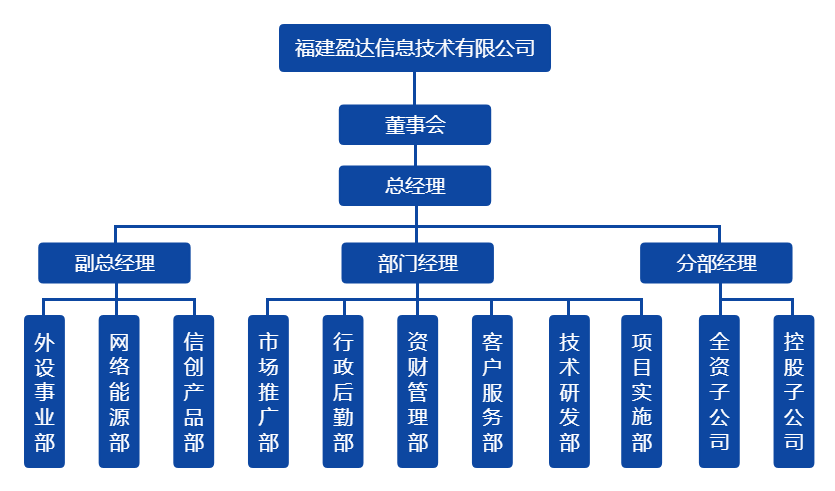 乐竞体育·(LEJING)官方网站组织架构图（20220328）.png